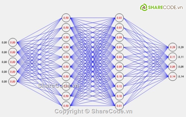 neural network,C#,AI